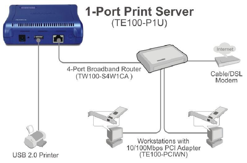 2 HARDWARE INSTALLATION Networking Application The following diagram