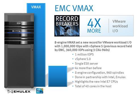 EMC Breaks World Record with vsphere 5
