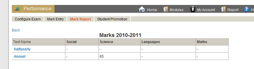 8. Click Chart to view the performance of the student graphically. The following screen is displayed. 11.