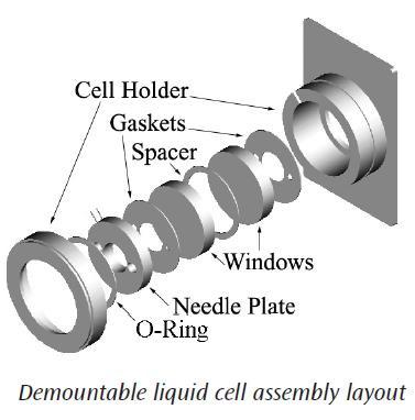 The Demountable Liquid Cell is designed with a standard 2" x 3" plate for use with all FTIR spectrometers. The needle plate includes Luer-Lok fittings for easy syringe filling of the sample.