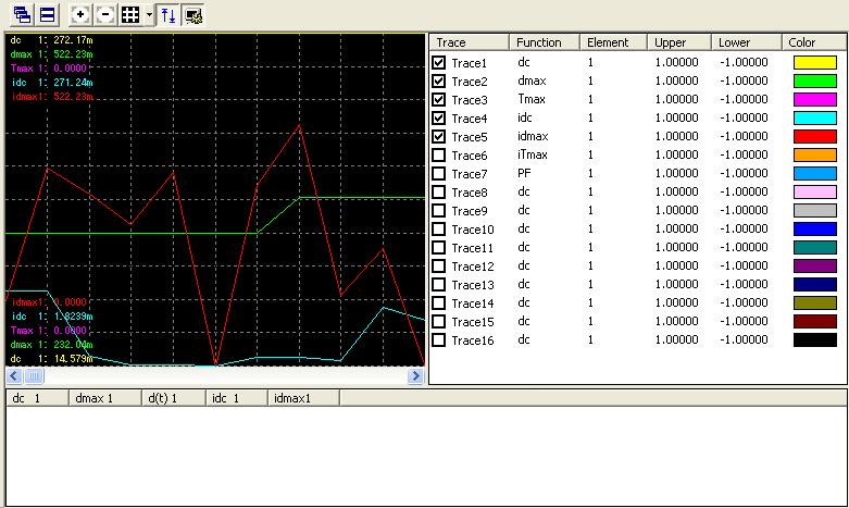 9.2 Displaying Trend Graphs Setting the Trend Graph The figure below is a display example of normal voltage fluctuation and flicker measurement in progress.