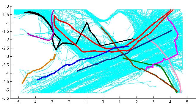Results on tracks from a parking lot (b) Top 11 20 Figure 7. Top 20 abnormal trajectories are plotted in different colors.