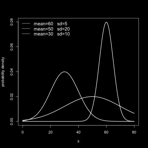 Figure 4.2: A binomial distribution (n=30, p=0.