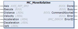 Chapter 7 Function Blocks for Motion Control 7.3.6 MC_MoveRelative Name Description Type MC_MoveRelative This FB commands a controlled motion to a specified distance relative to the set position.
