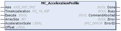 Chapter 7 Function Blocks for Motion Control 7.3.12 MC_AccelerationProfile Name Description Type MC_AccelerationProfile This FB commands a time-acceleration locked motion profile.