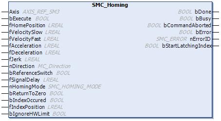 Chapter 7 Function Blocks for Motion Control 7.7.3 SMC_Homing Name Description Type SMC_Homing This FB causes the execution of a homing drive of the axis.