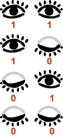 Recall Our Eye Signals Say, we give the open eye a 1 and the closed eye a 0. We can think of each eye is a bit.