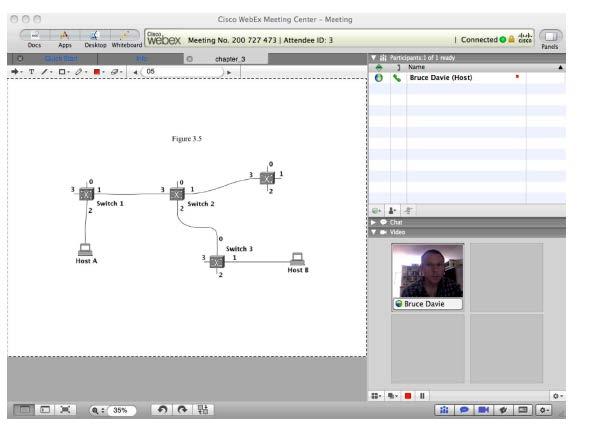 Example of Application A multimedia application including video-conferencing
