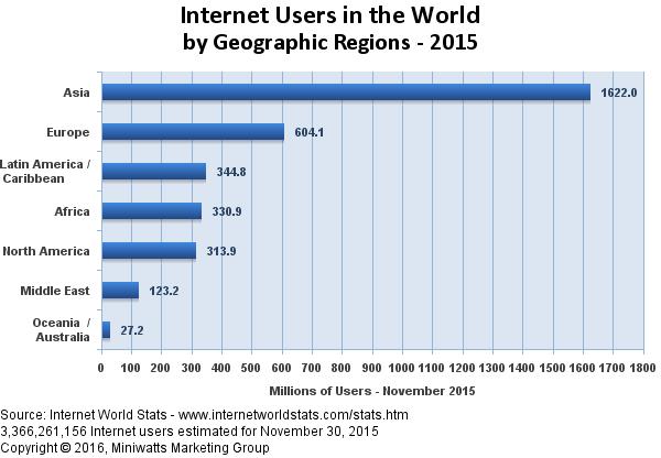 How Large is the Internet? Dr.