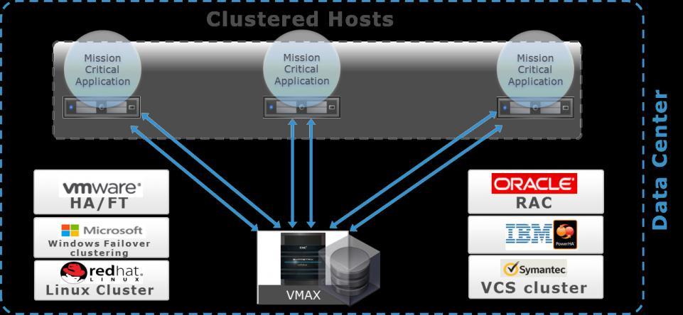 High Availability for Mission Critical Apps Disaster