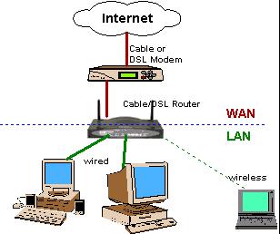 Typical Wireless Network
