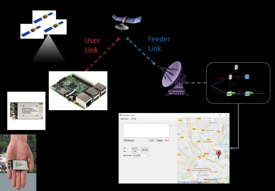Catapult: Emergency Call of Satellite Implementation Lessons learned NG112 ecall architecture provides a good opportunity to use different IP bearers and without the use of In-band modem, the