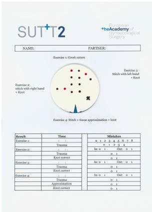 SUTT2 provides 4 exercises evaluating the precision of needle manipulation, intracorporeal knotting and tissue