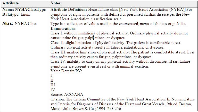Anatomy of a Data Element Class Attribute Name Data Type Alias Heart Failure \ NYHA Class Definitions Coding Instructions Permissible values Representation Maps Tagged Values Name: HL7 RIM Value:RIM