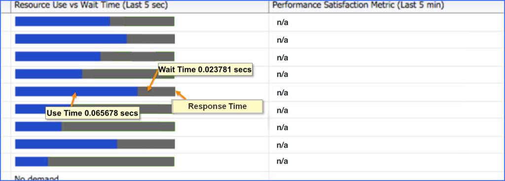 Examining the displayed bar graph for each performance class in Figure 9, two important metrics are displayed.