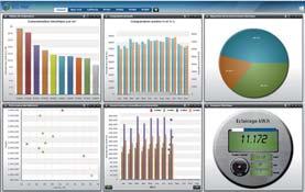 integration of all your control, monitoring, and operational needs.