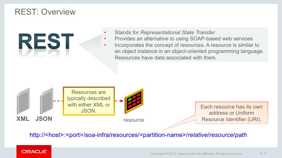 REST stands for Representational State Transfer. REST provides an alternative to using SOAPbased web services. It incorporates the concept of resources.