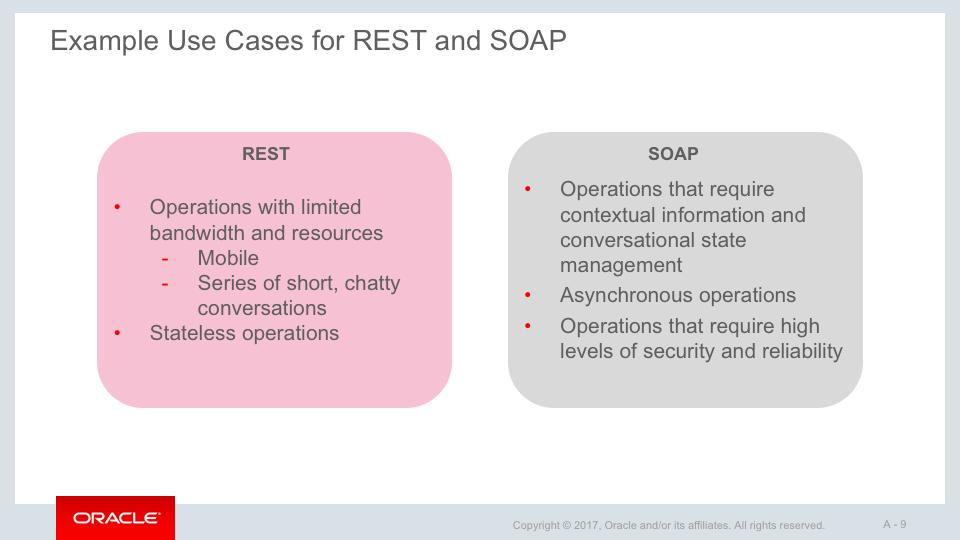For web services that require robust security, transactions, and reliability, SOAP can leverage the WS* standards, and would typically be a better choice.