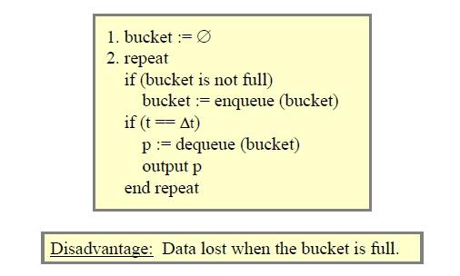 The Leaky Bucket Algorithm Queue full, packet discarded.