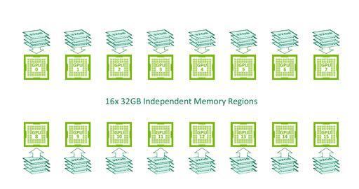 Atomics) UNIFIED MEMORY PROVIDES Single memory view shared by