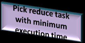 reduce tasks 4.