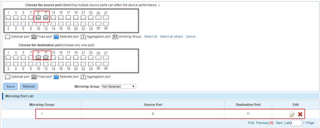 Aggregated port mirroring can not be configured are shown in gray in the panel. 3.Has been selected port mirroring port, displayed in the faceplate is gray. 4.