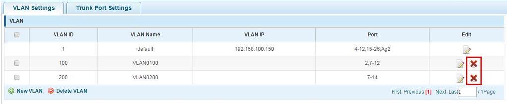 added VLAN VLAN ID of the page to fill in; step3:click the lower right corner "Save" button to complete the configuration. 4.1.3 REMOVE VLAN 4.1.3.1 Single vlan delete To delete the selected VLAN, click the "X" button to delete the selected VLAN: Figure 4-3: Delete a single VLAN 4.