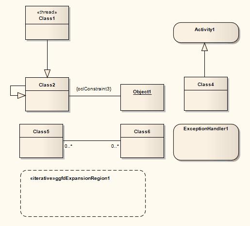 If you run Model Validation on this diagram, these violations are identified in the System Output window: A UML ExpansionRegion (ExpansionRegion1) is missing its child input ExpansionNode An invalid