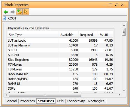 Step 4: Displaying Design Resources Statistics Examining Resources in More Detail The Pblock Properties window offers you another way to view the device resources, and the resource utilization by the