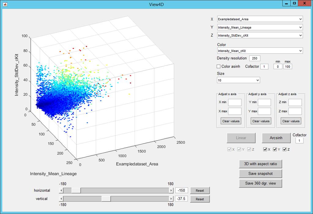 4D Viewer The 4D viewer allows exploring your Data in 3D scatterplots with adding another dimension by colorcoding according to a statistic.