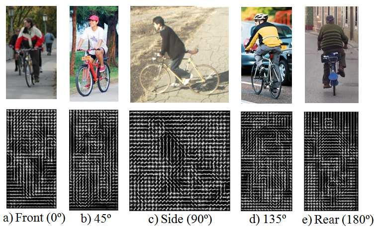 Figure 3: HOG representation of each viewpoint of a bicyclist 4.