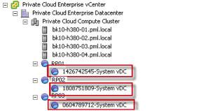 Figure 5-2-4. vsphere Environment After Creating Provider VDCs in VMware vcloud Director.