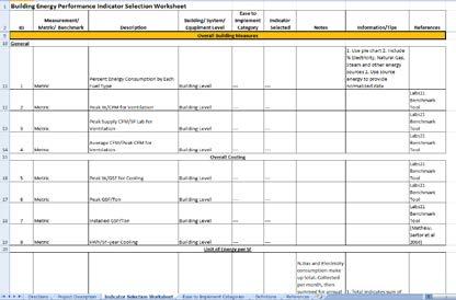 Additional Resources Spreadsheet based benchmarking score card FMJ article: Lewis, A. (2010).