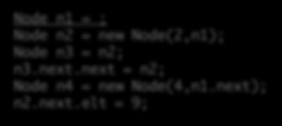 Workspace Stack Heap n1 = ; n2 = new (2,n1); n3 = n2; n3.. = n2; n4 = new (4,n1.); n2.