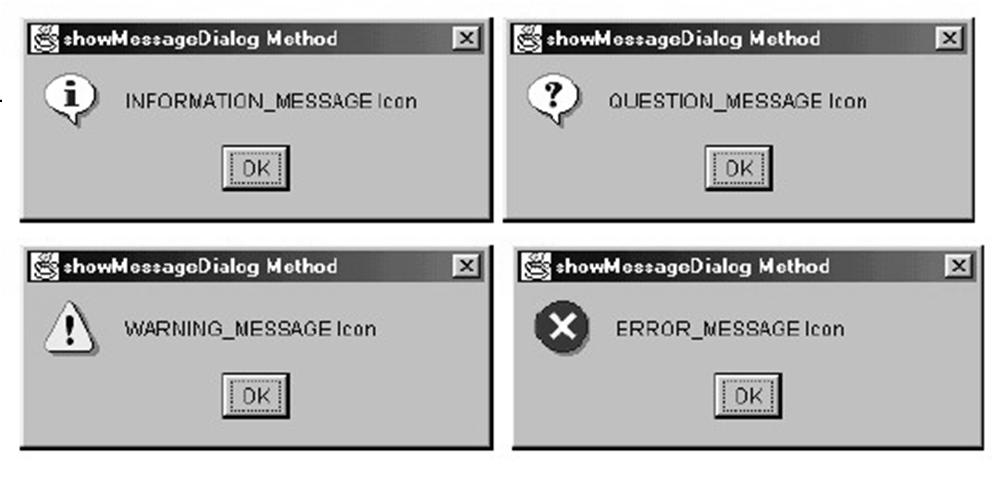 3.Simple GUI-based Input/Output JDialog Boxes showmessagedialog Icons, messages and OK buttons