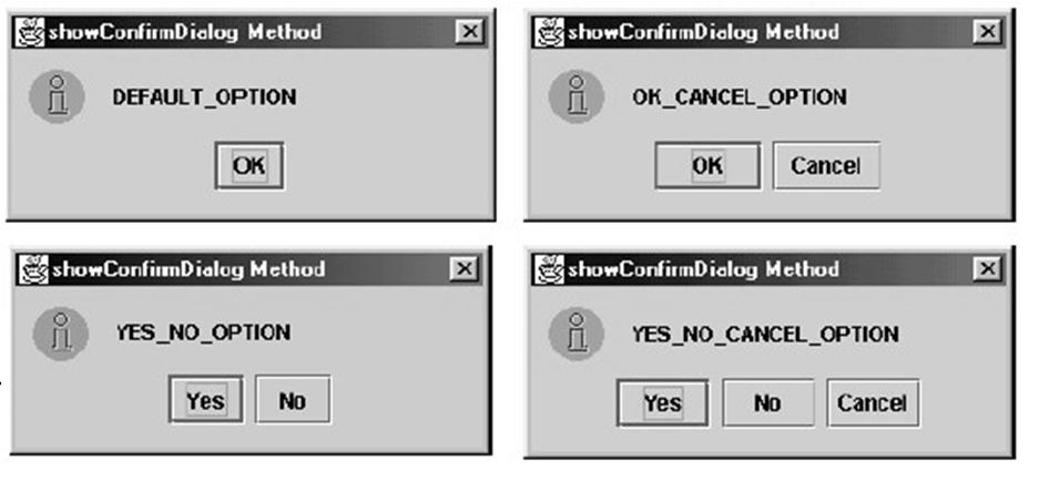 YES_NO_OPTION); showconfirmdialog Asks a confirming question (yes/no/cancel) Icons, messages and
