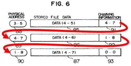 Step (c)(3): Katayama discloses identifying the previous logical data segment in primary memory. (See Ex. 1001 129-131, 148.) The flash memory stores files as a chain of file sectors. (Ex.