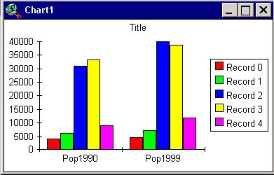 This will compare the populations of the records you have chosen by the 1990 and 1999 population. Click the Pop1990 field and then click the Add button to transfer it to the Groups section.