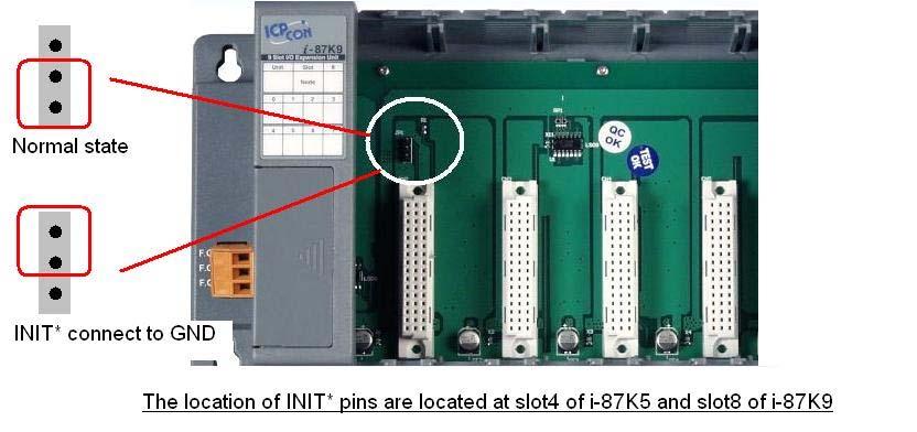 The INIT* pins of Slot0 to Slot7 are located at the right edge of i-87k I/O Expansion.