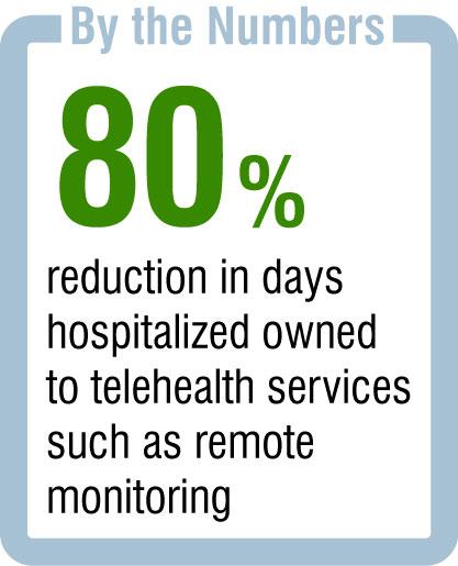 The payer community (e.g., insurance, Medicare, and Medicaid providers) has recognized this transformation and the benefits o telehealth.