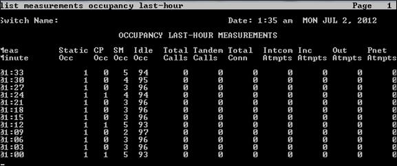 Processor occupancy reports The Occupancy Measurements screen includes information on an hourly basis from the tracked Communication Manager system.