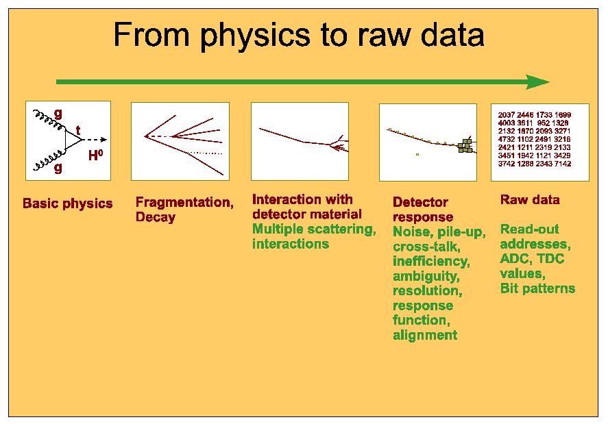 Characteristics of data