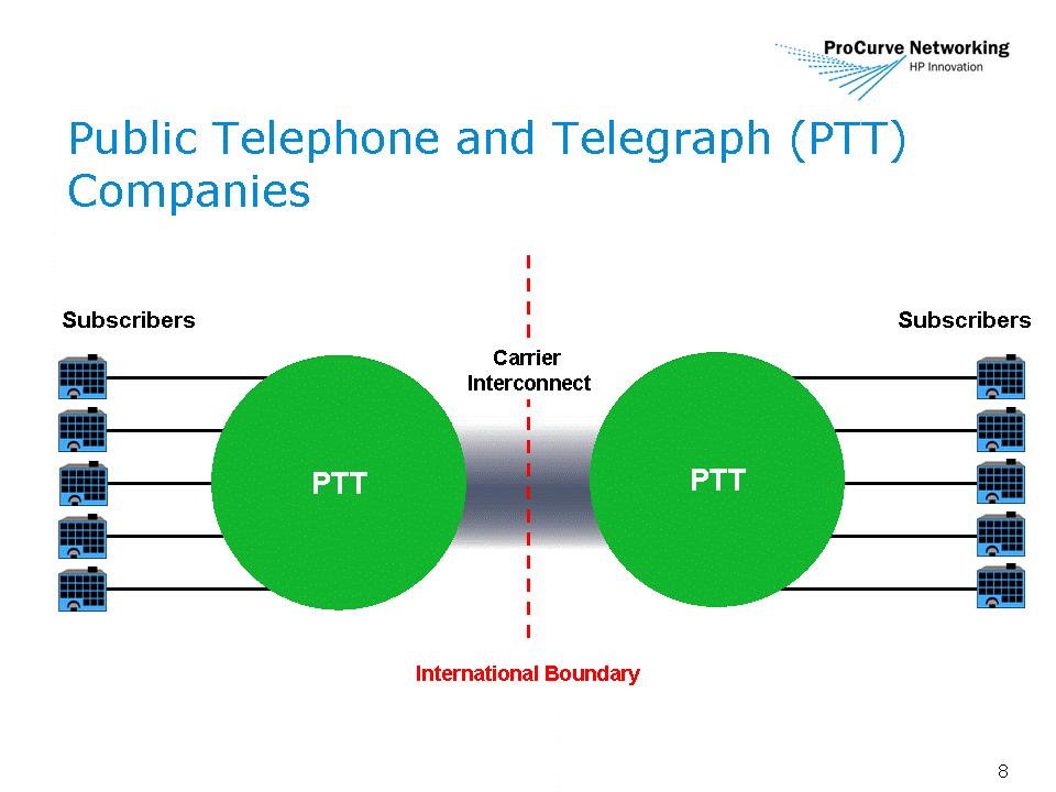 Public Telephone and Telegraph (PTT) Companies In most countries outside of the United States and Canada, the public telephone network is owned and operated by government-owned monopolies called PTTs.