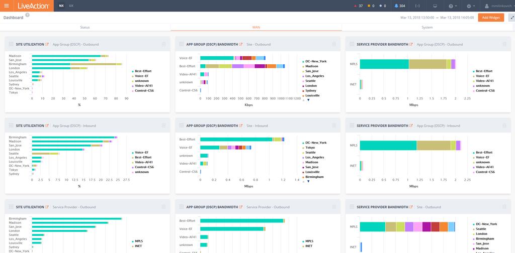 Soluton Brief Unified Monitoring Complete SD-WAN Visibility Figure 1: Summary Dashboard As more organizations look to Software-Defined WAN (SD-WAN) for improved network performance and reduced