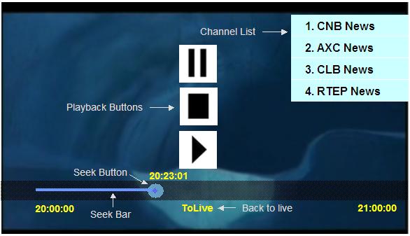 14. DVR Channels for Mobile When you click a dvr chanel icon to watch it, you can click any position of the screen to enable OSD menu for the channel list, seek bar and playback buttons.