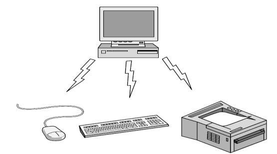 19 Table (1.1): Classification of interconnected processors by scale. A) Personal Area Networks PANs (Personal Area Networks) let devices communicate over the range of a person.