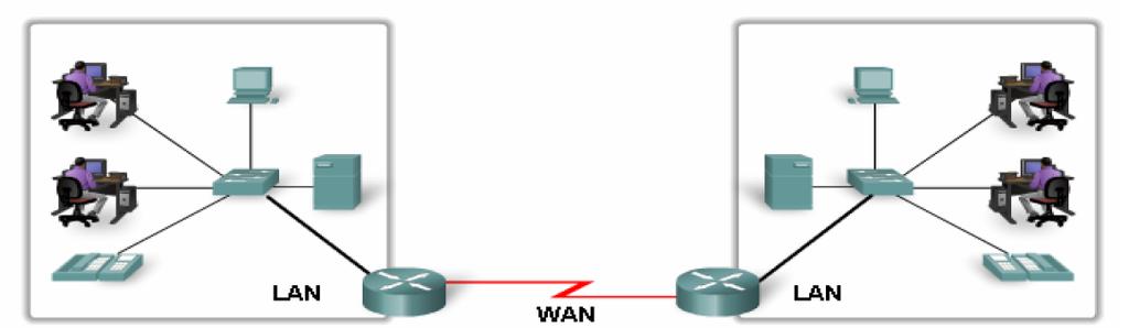 21 In general, a given LAN will use only one type of transmission medium. The most common LAN topologies are bus, ring, and star.