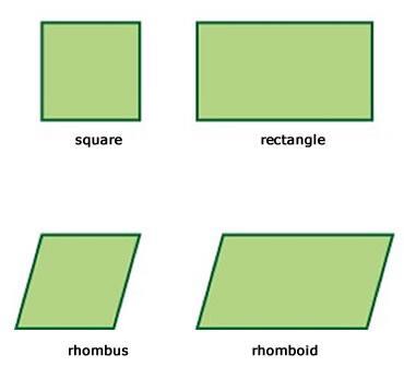 a quadrilateral that