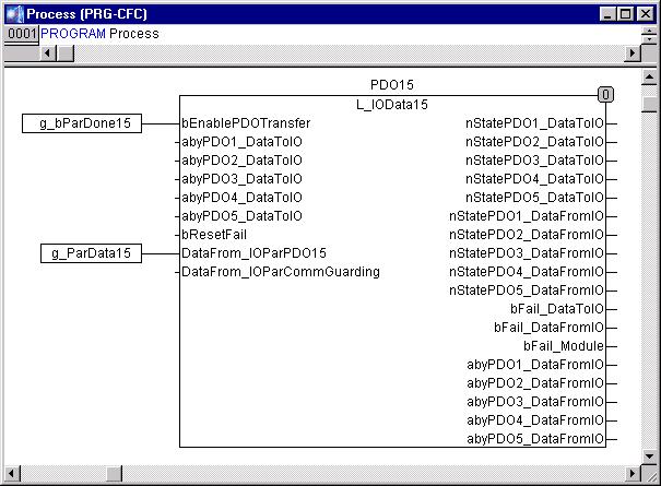 Application examples 3.1 Modular decentralised I/O system Programming the process data exchange between PLC and I/O system The CFC editor is used to generate a program named Process.