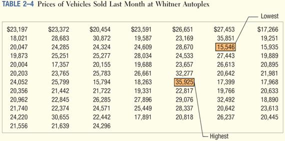 show the typical selling price on various dealer lots.